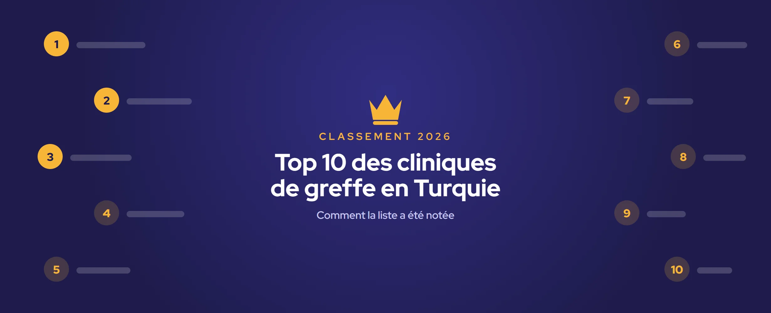 Top 10 des cliniques de greffe de cheveux en Turquie 2026