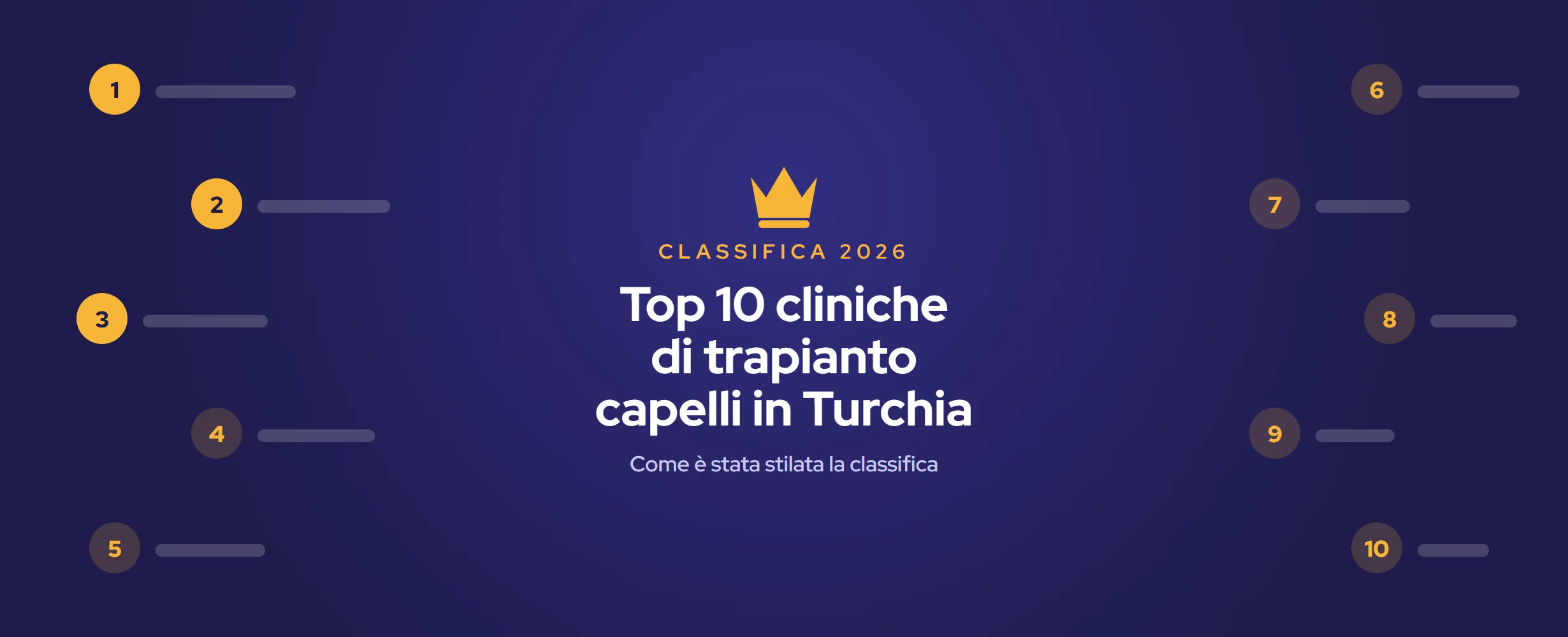 Top 10 cliniche di trapianto capelli in Turchia (2026)