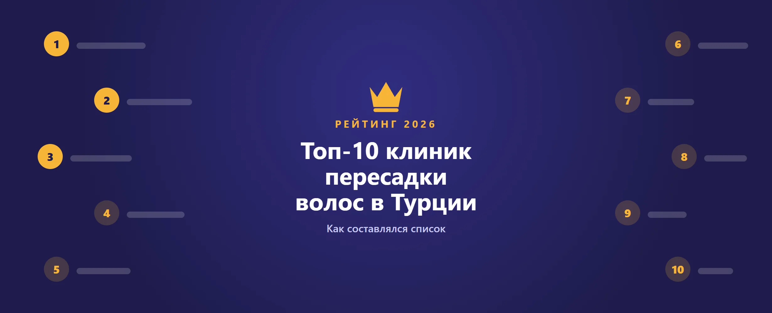 Топ-10 клиник пересадки волос в Турции (2026)
