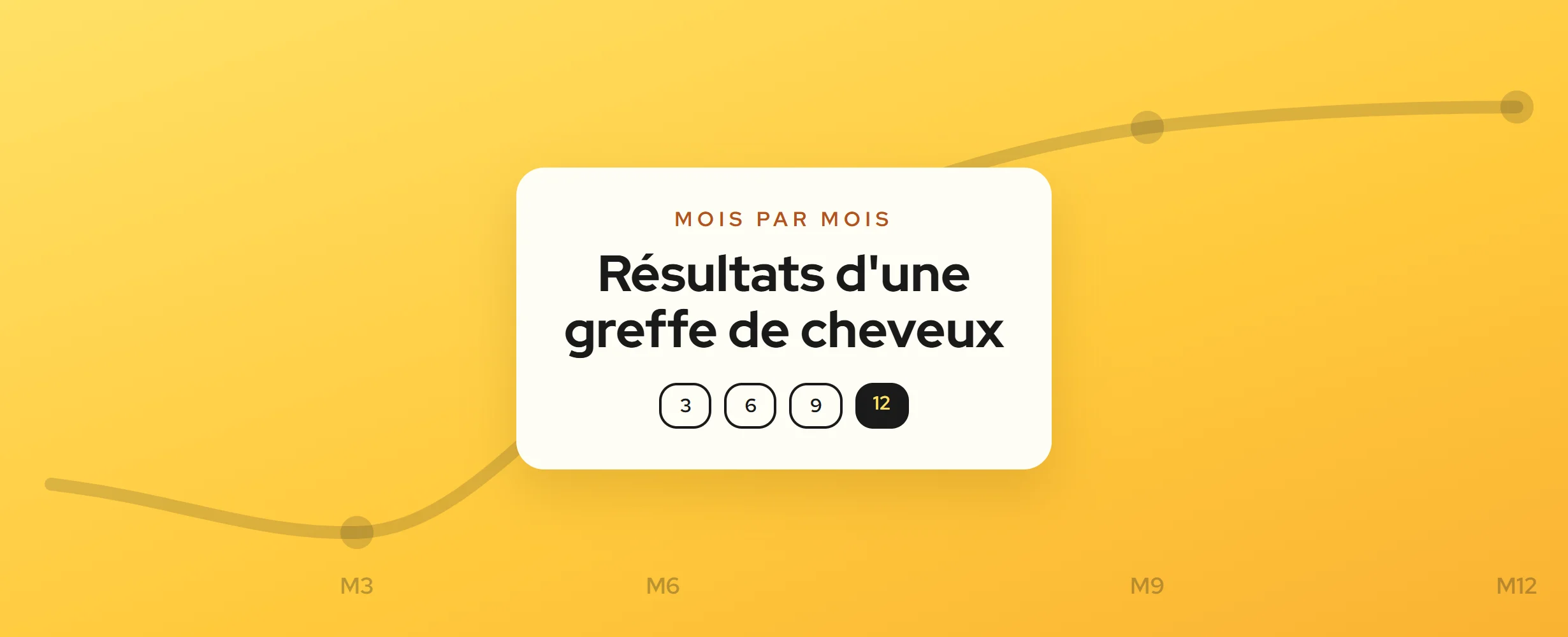 Résultats d'une greffe de cheveux mois par mois (2026)
