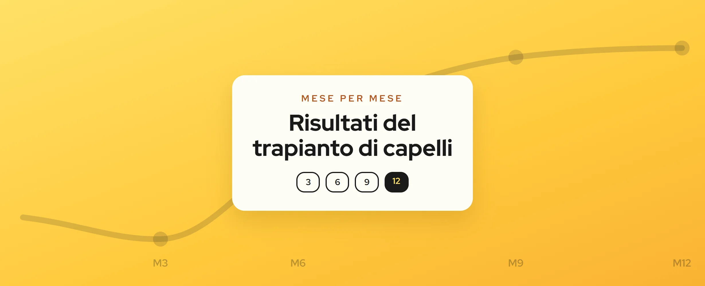Risultati del trapianto di capelli mese per mese (2026)
