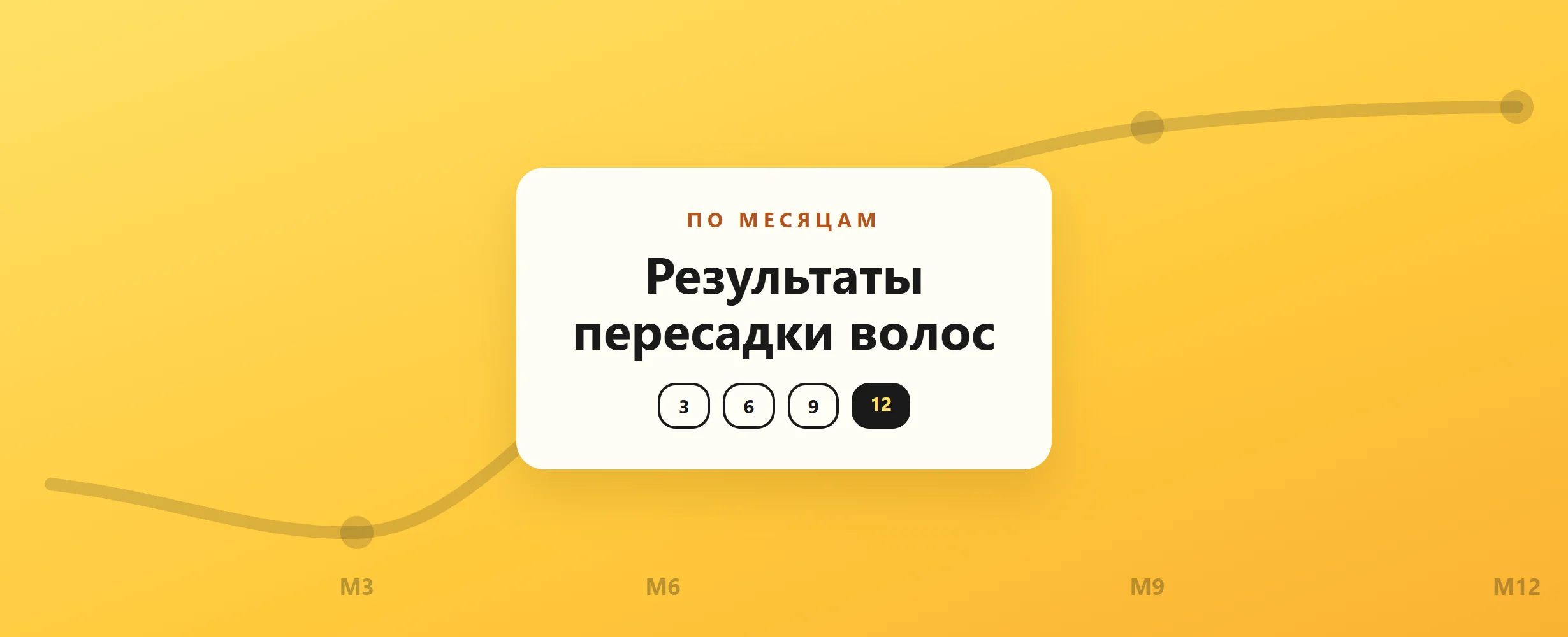 Результаты пересадки волос по месяцам (2026)