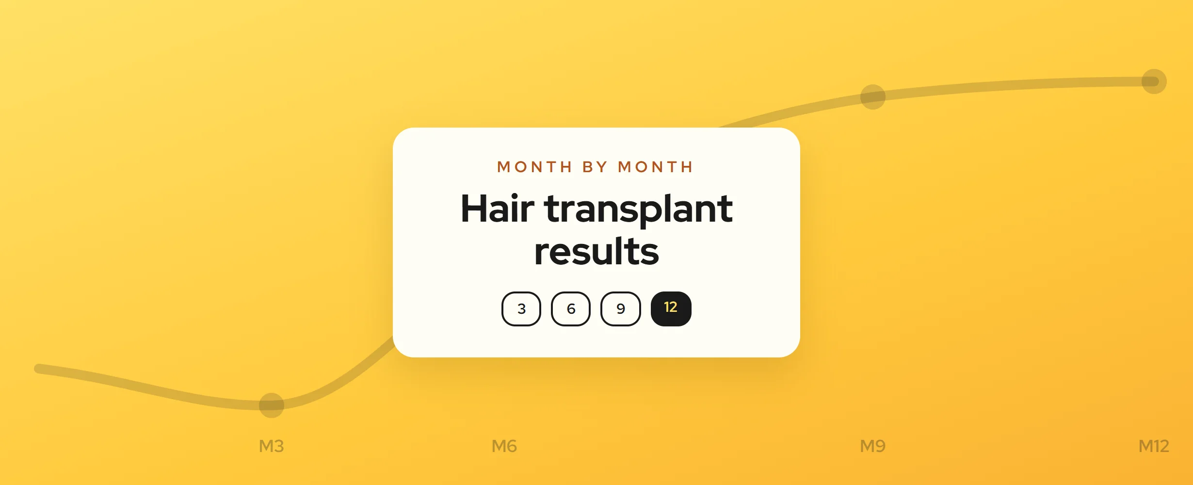 Hair Transplant Results Month by Month (2026)