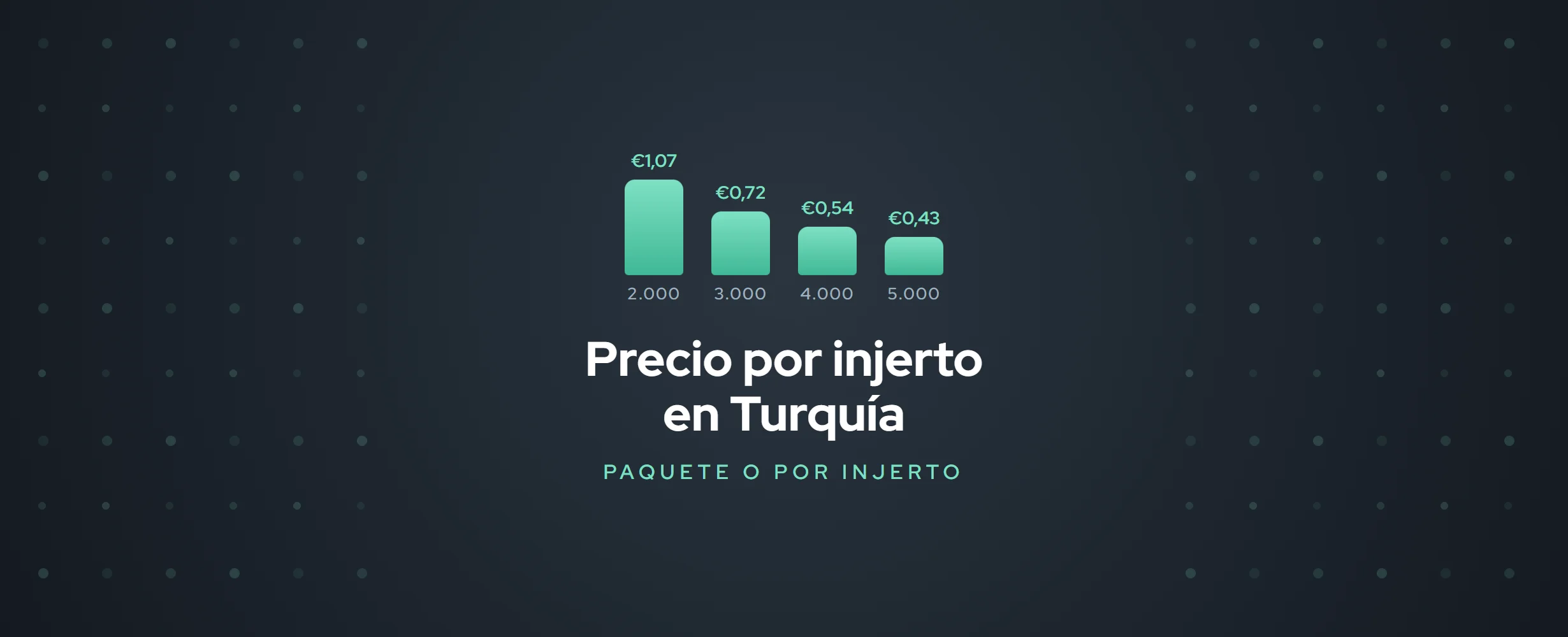Trasplante capilar en Turquía: precio por injerto (2026)