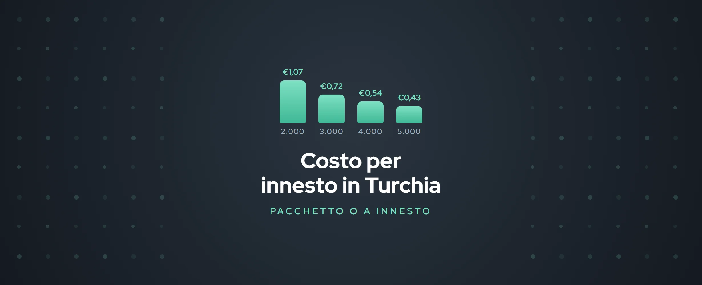 Trapianto di capelli in Turchia: costo per innesto (2026)
