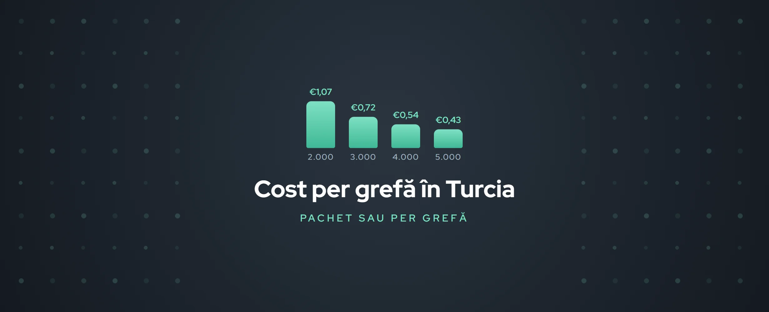 Transplant de păr în Turcia: cost per grefă (2026)