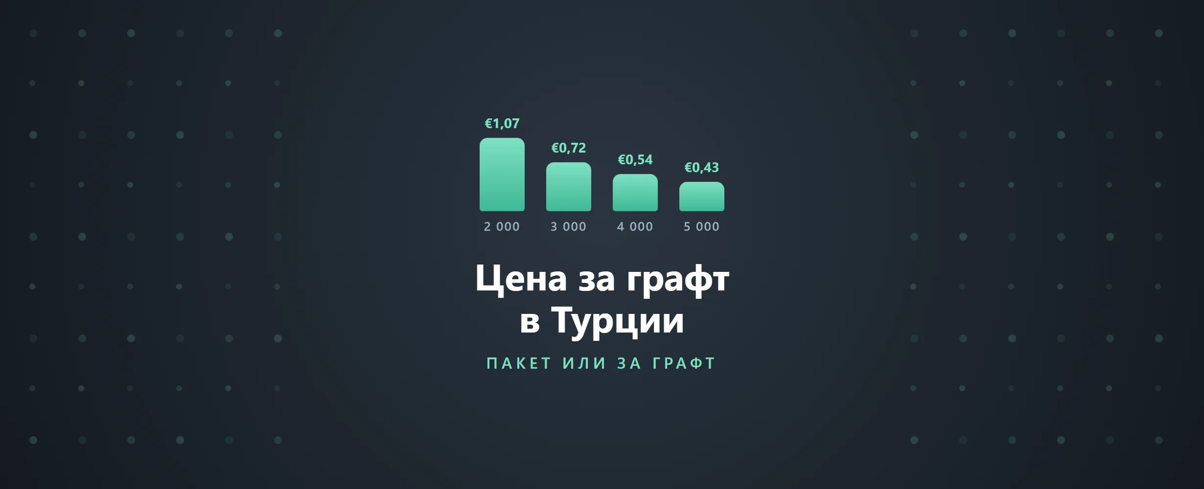Пересадка волос в Турции: цена за графт (2026)