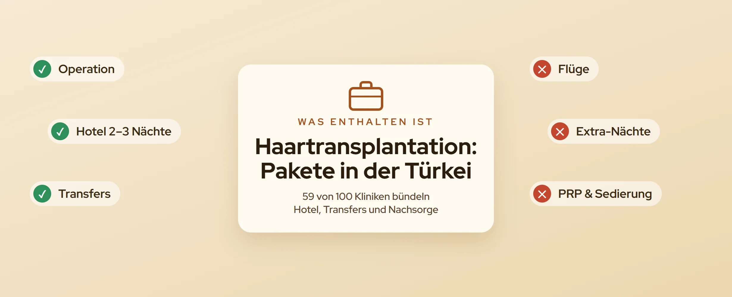 Haartransplantation Türkei: Was ist im Paket? (2026)