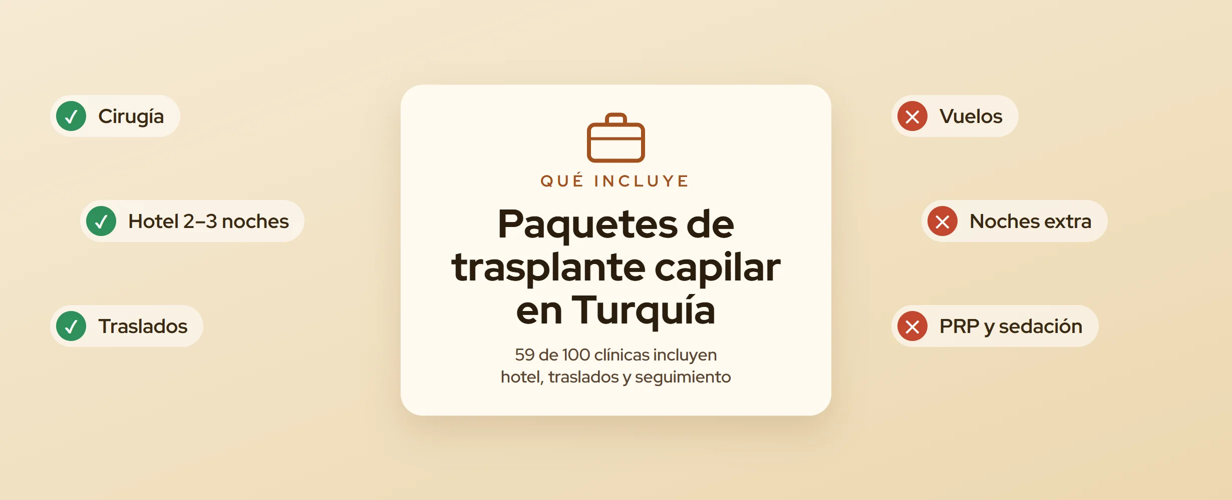 Trasplante capilar en Turquía: qué incluye el paquete (2026)