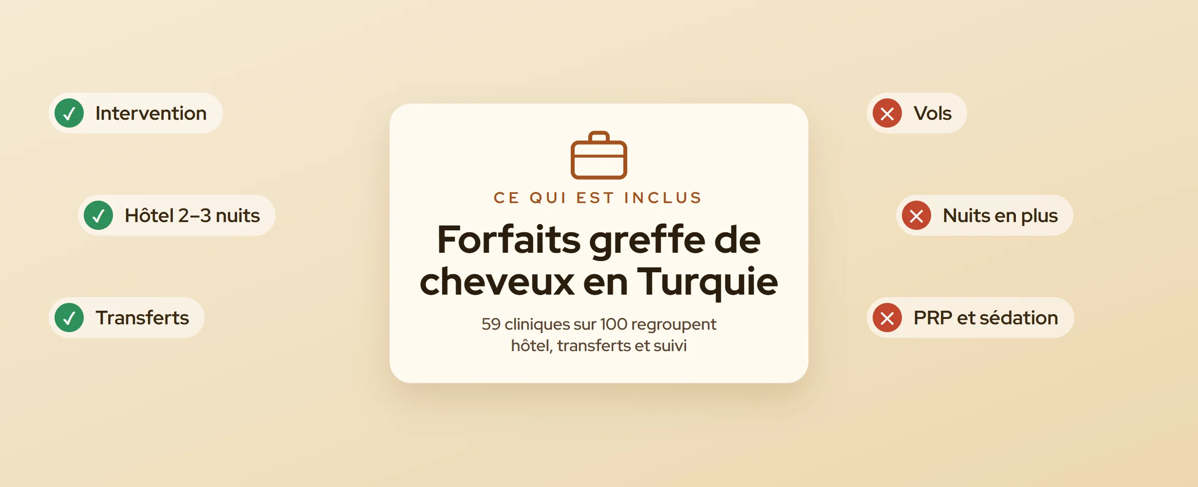 Forfaits greffe de cheveux en Turquie (2026)