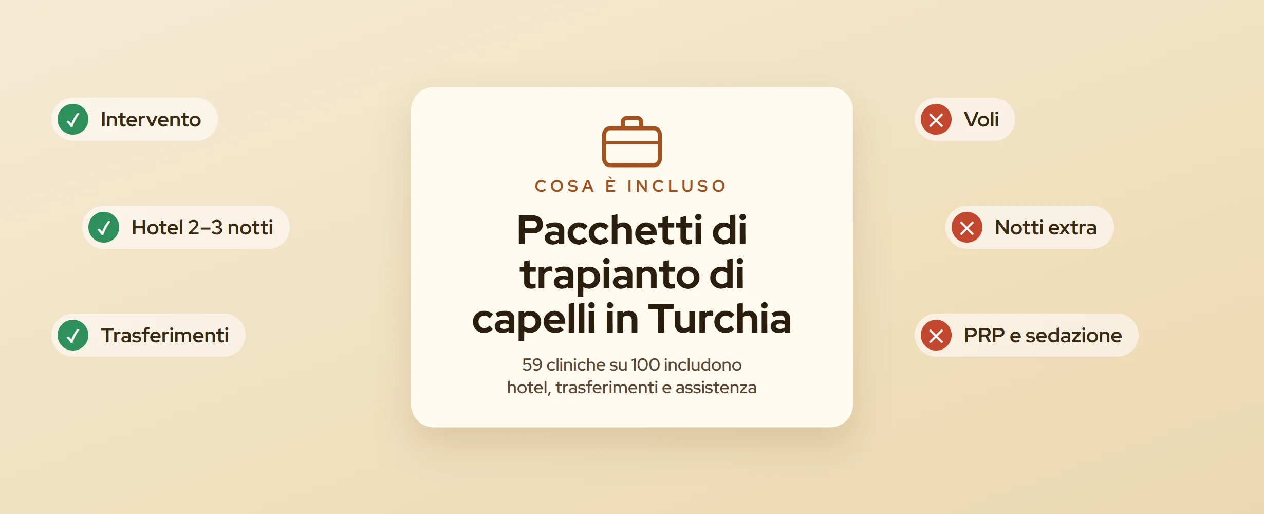 Pacchetti trapianto capelli Turchia: cosa includono (2026)