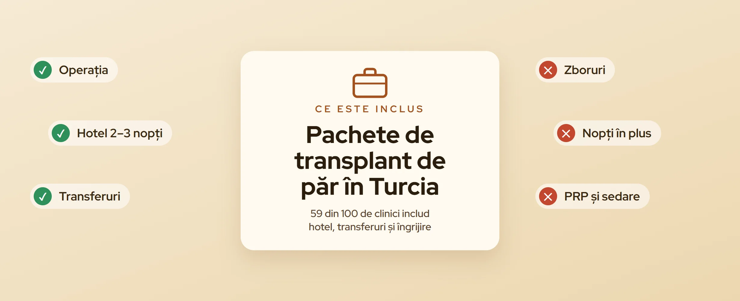 Pachete de transplant de păr în Turcia: ce includ (2026)