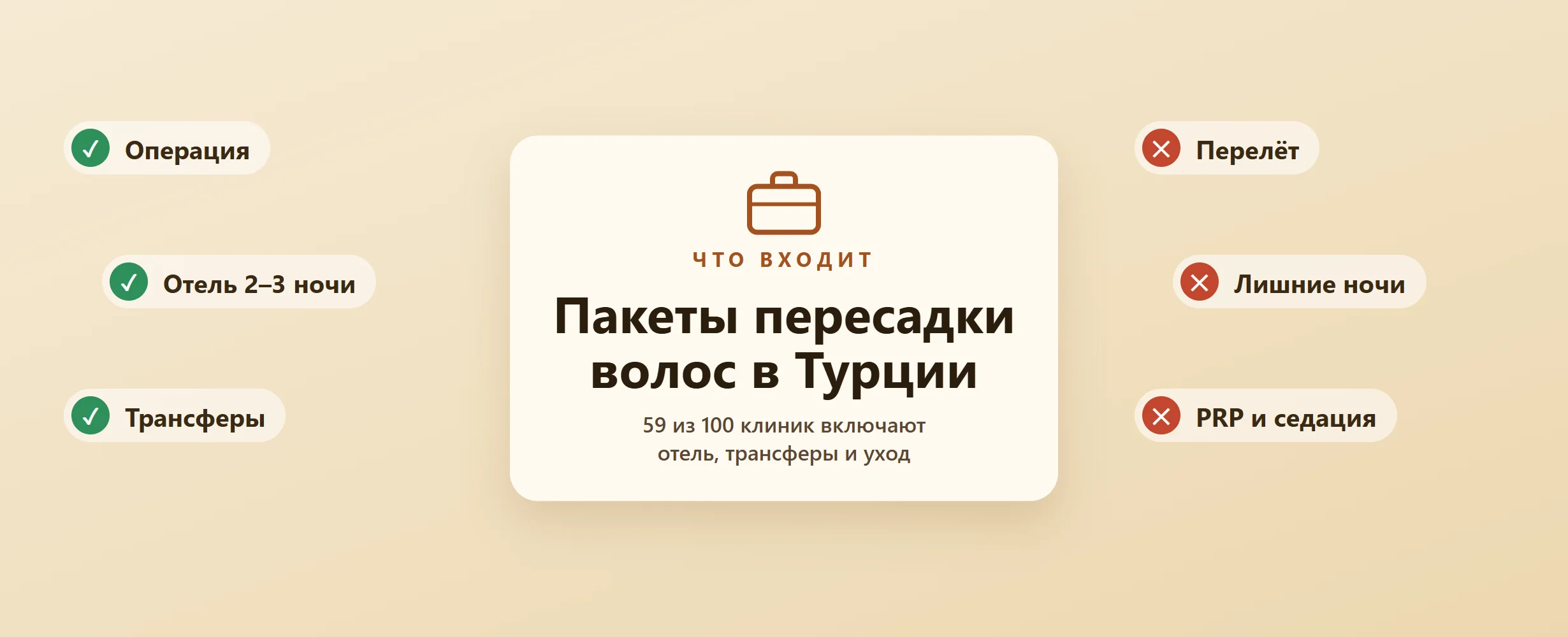 Пакеты пересадки волос в Турции: что входит (2026)