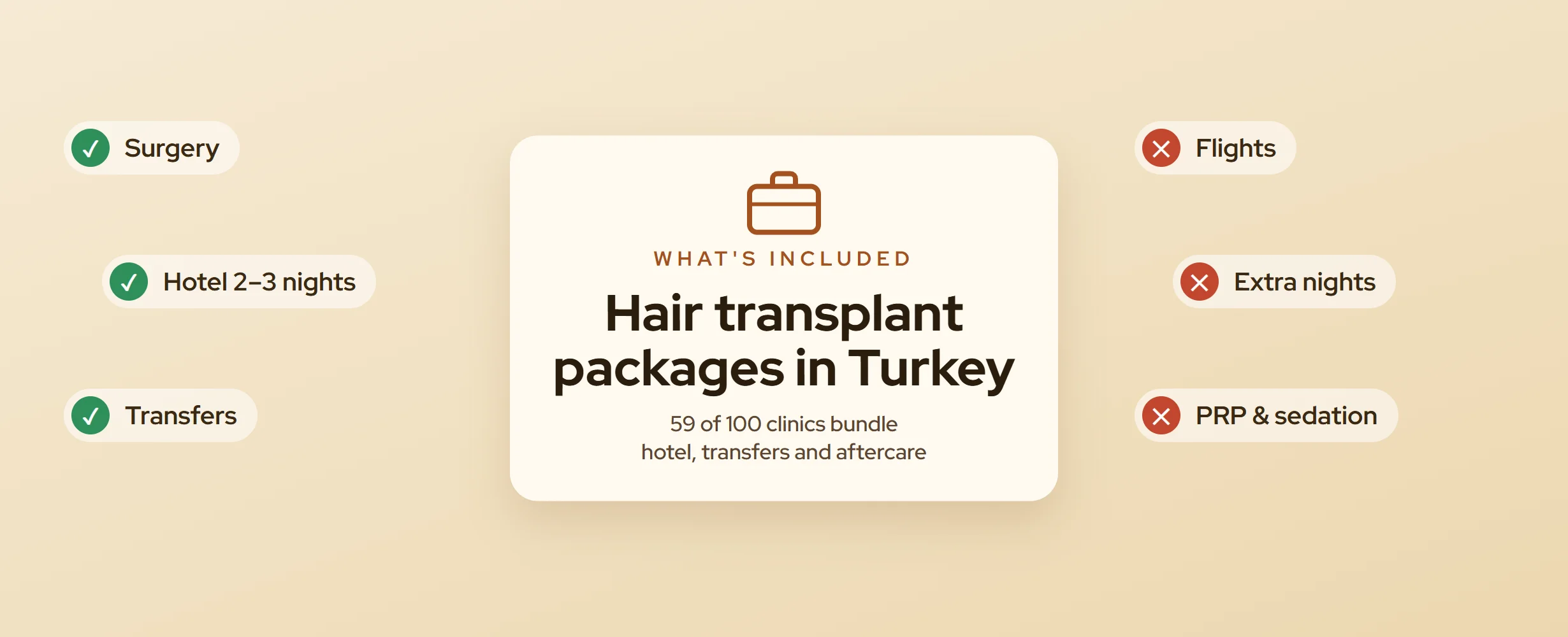 Hair Transplant Packages in Turkey: What's Included (2026)