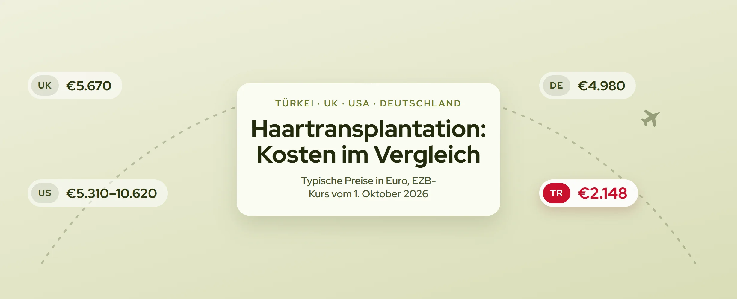 Haartransplantation Kosten: Türkei, UK, USA, Deutschland