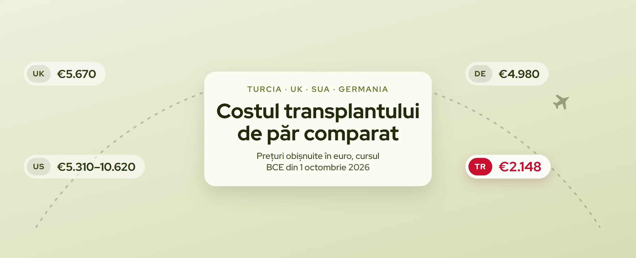 Cost transplant de păr: Turcia, UK, SUA, Germania (2026)