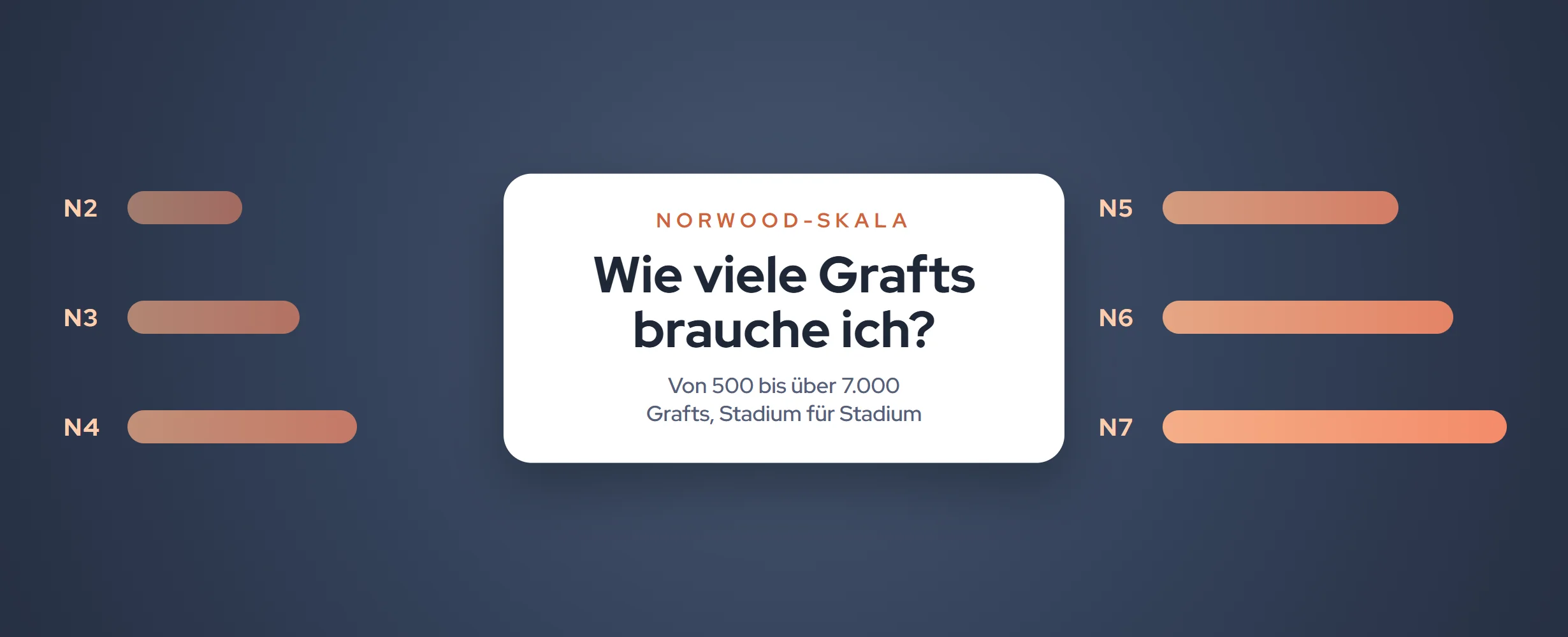 Wie viele Grafts brauche ich? Norwood-Skala & Kosten (2026)