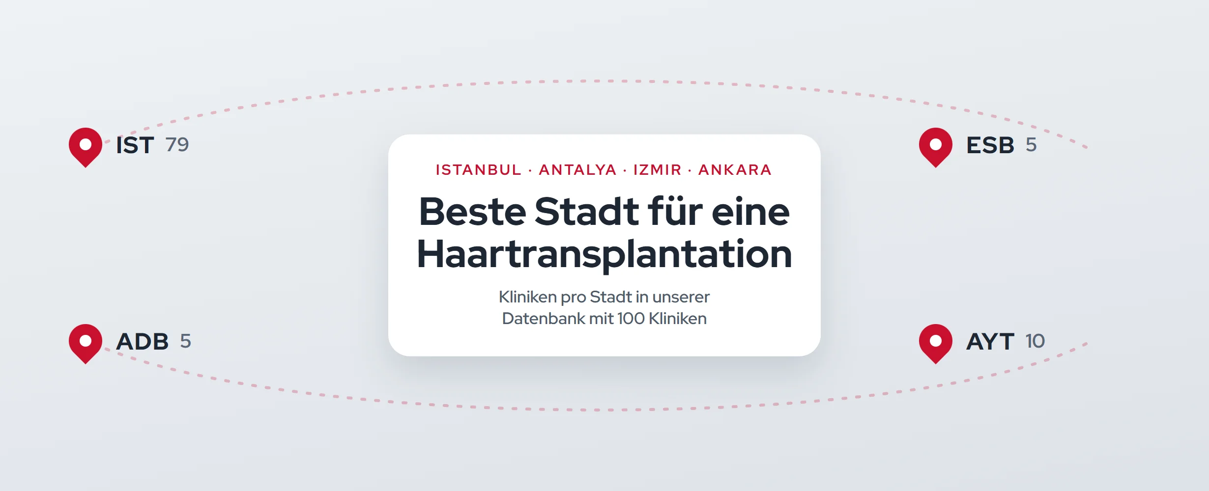 Beste Stadt für Haartransplantation in der Türkei (2026)