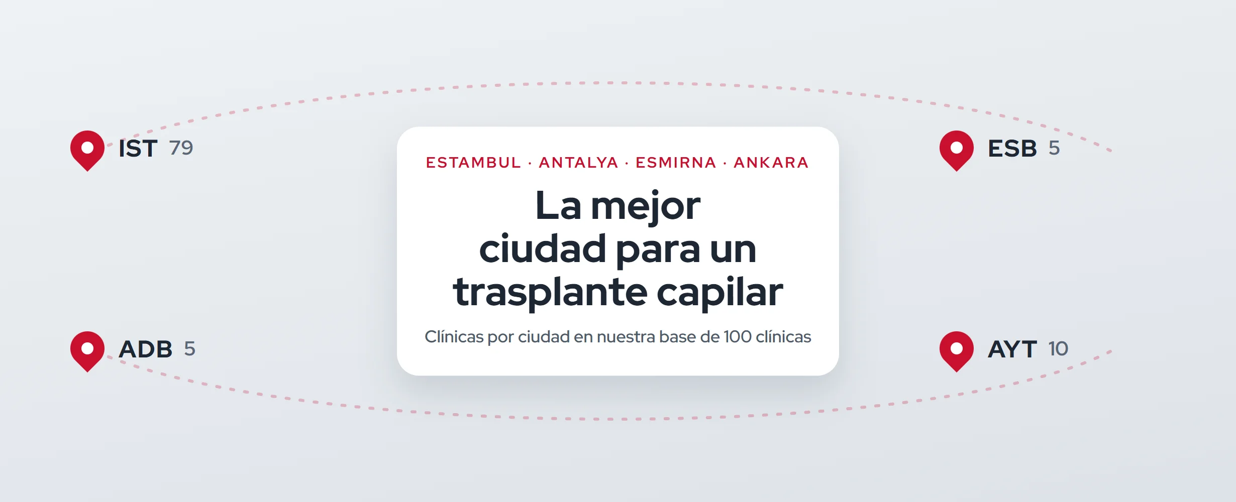 Mejor ciudad para un trasplante capilar en Turquía (2026)