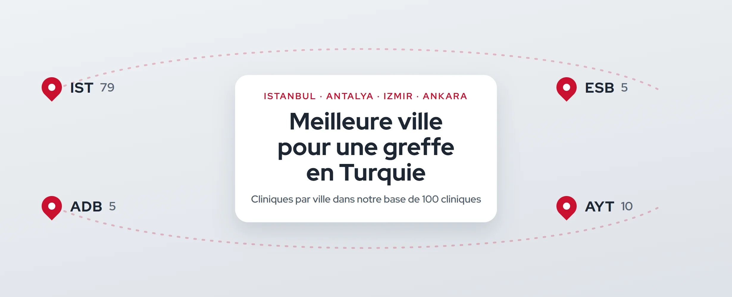 Meilleure ville pour une greffe de cheveux en Turquie (2026)