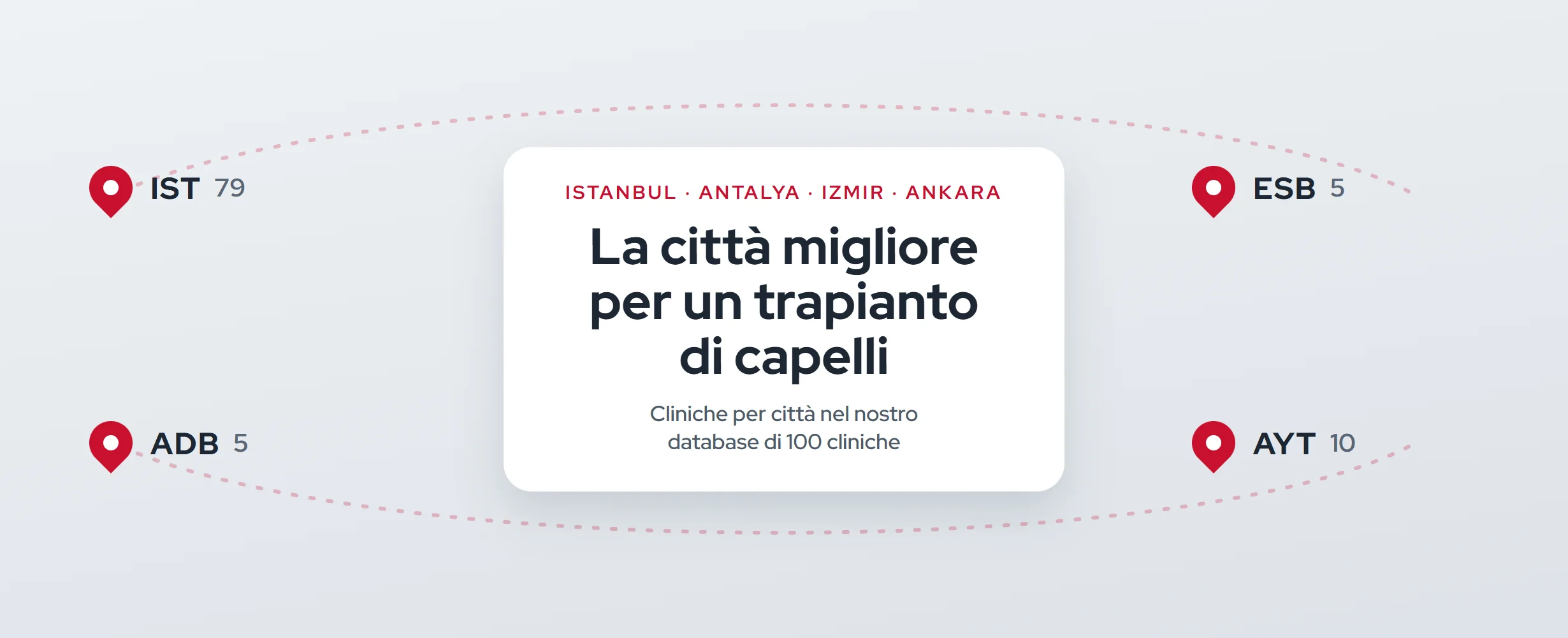 Città migliore per il trapianto di capelli in Turchia (2026)