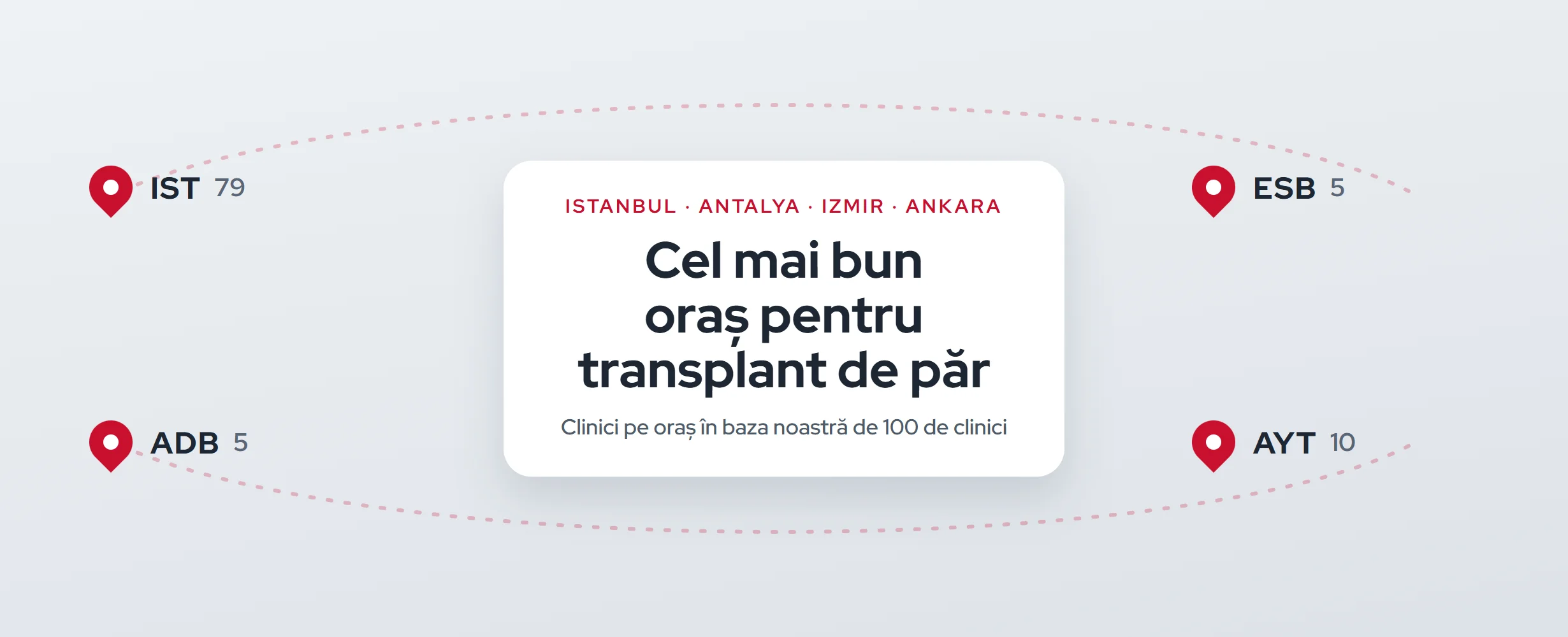 Cel mai bun oraș pentru transplant de păr în Turcia (2026)