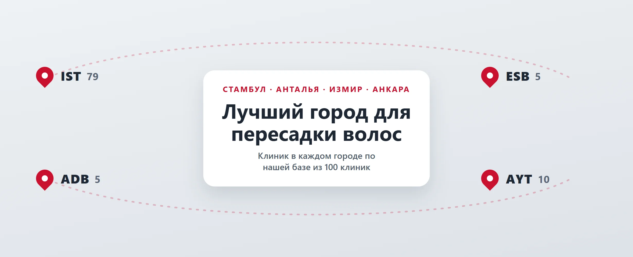 Лучший город для пересадки волос в Турции (2026)