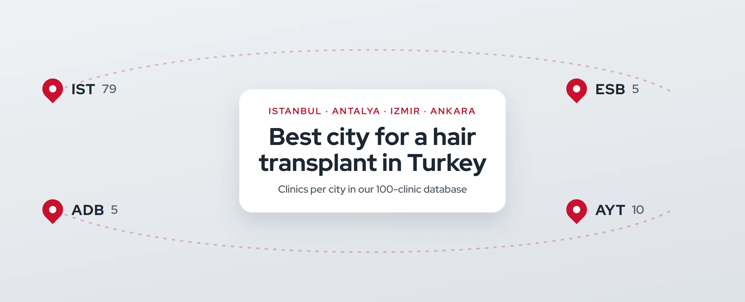 Best City for a Hair Transplant in Turkey (2026)