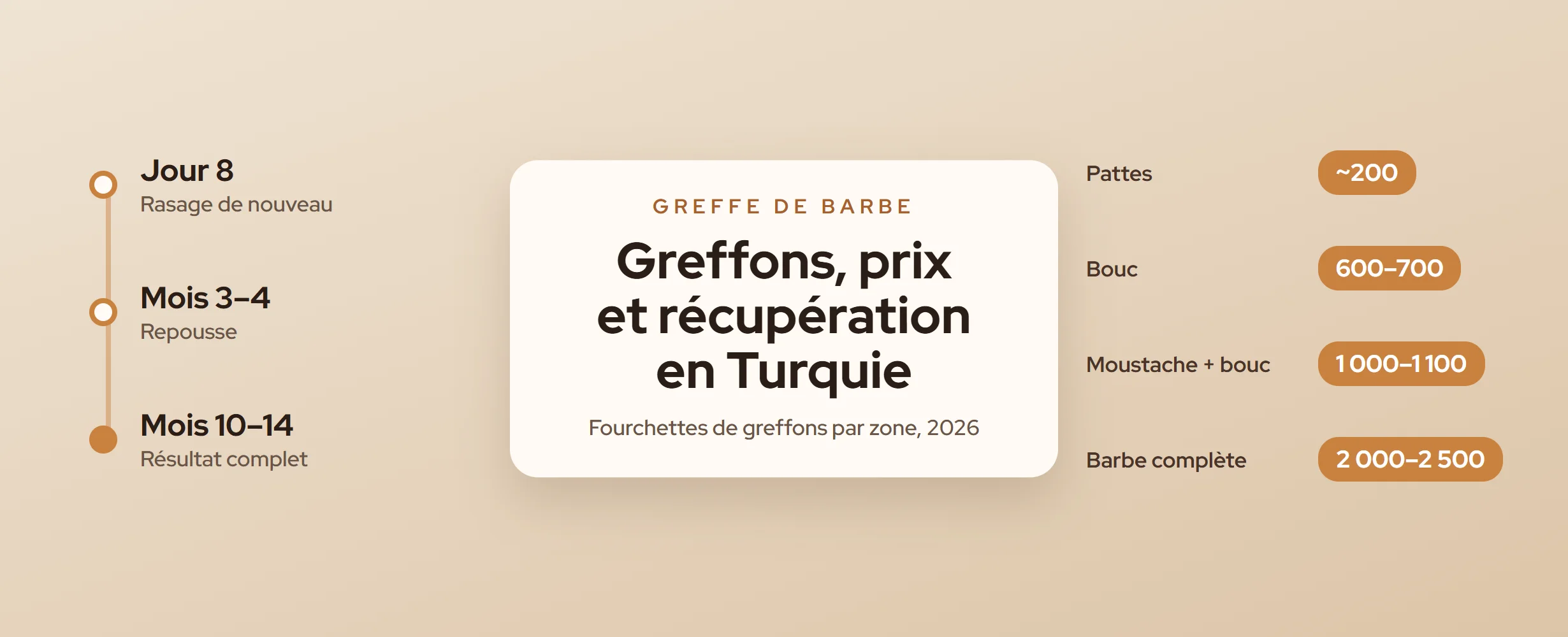 Greffe de barbe en Turquie : greffons, prix (2026)