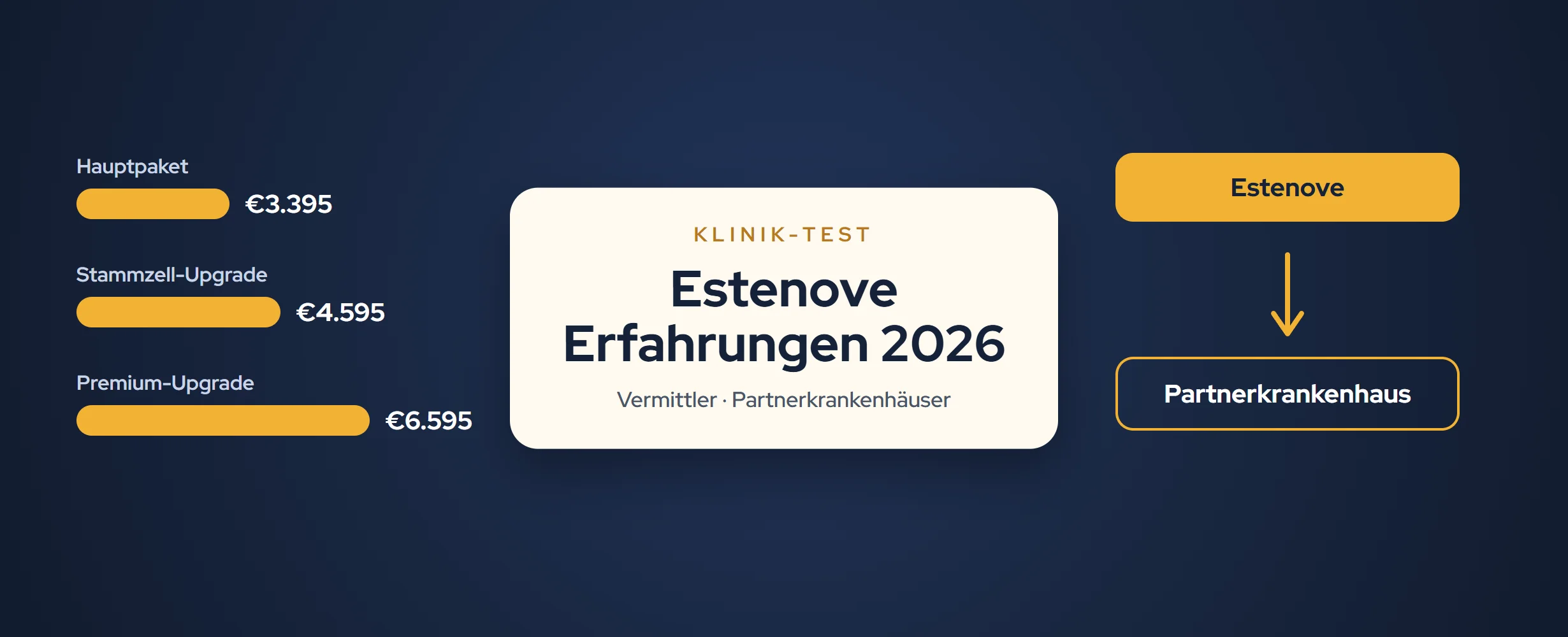 Estenove Erfahrungen 2026: Kosten, Kliniken & Fazit
