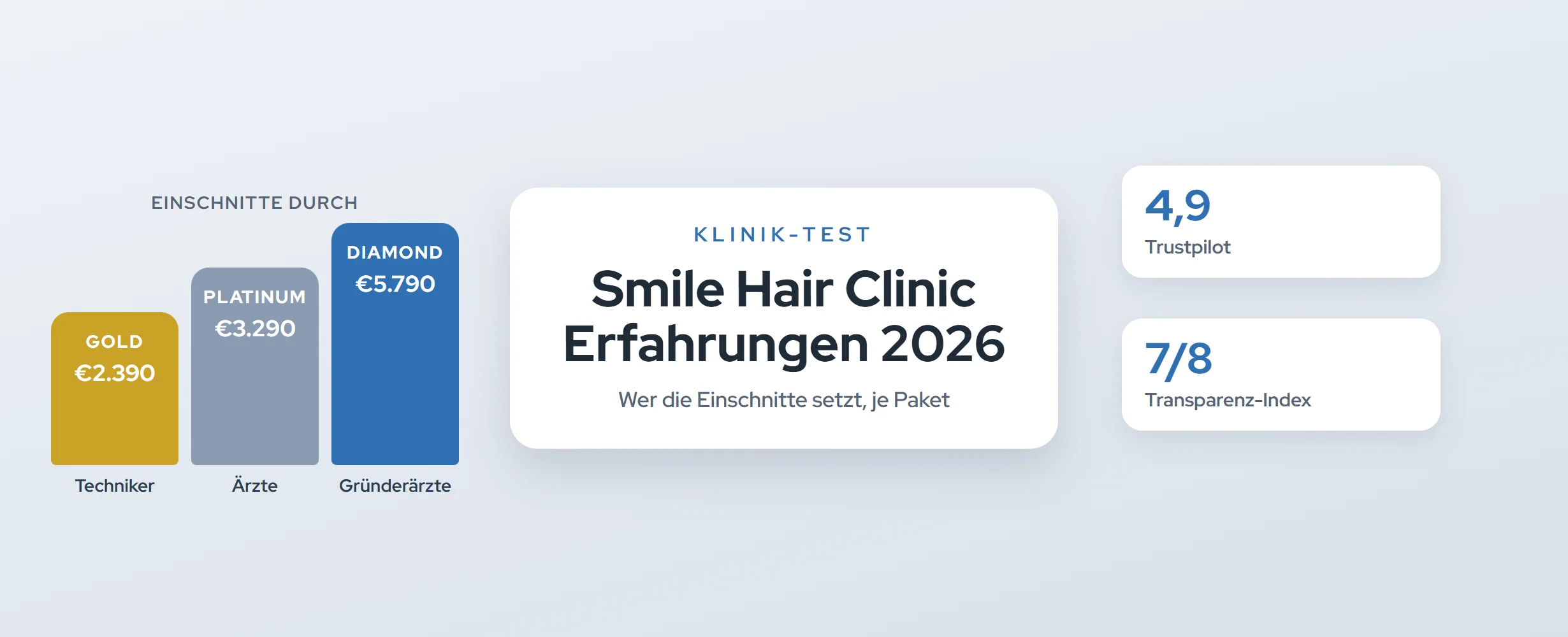 Smile Hair Clinic Erfahrungen 2026: Kosten, Ärzte, Fazit
