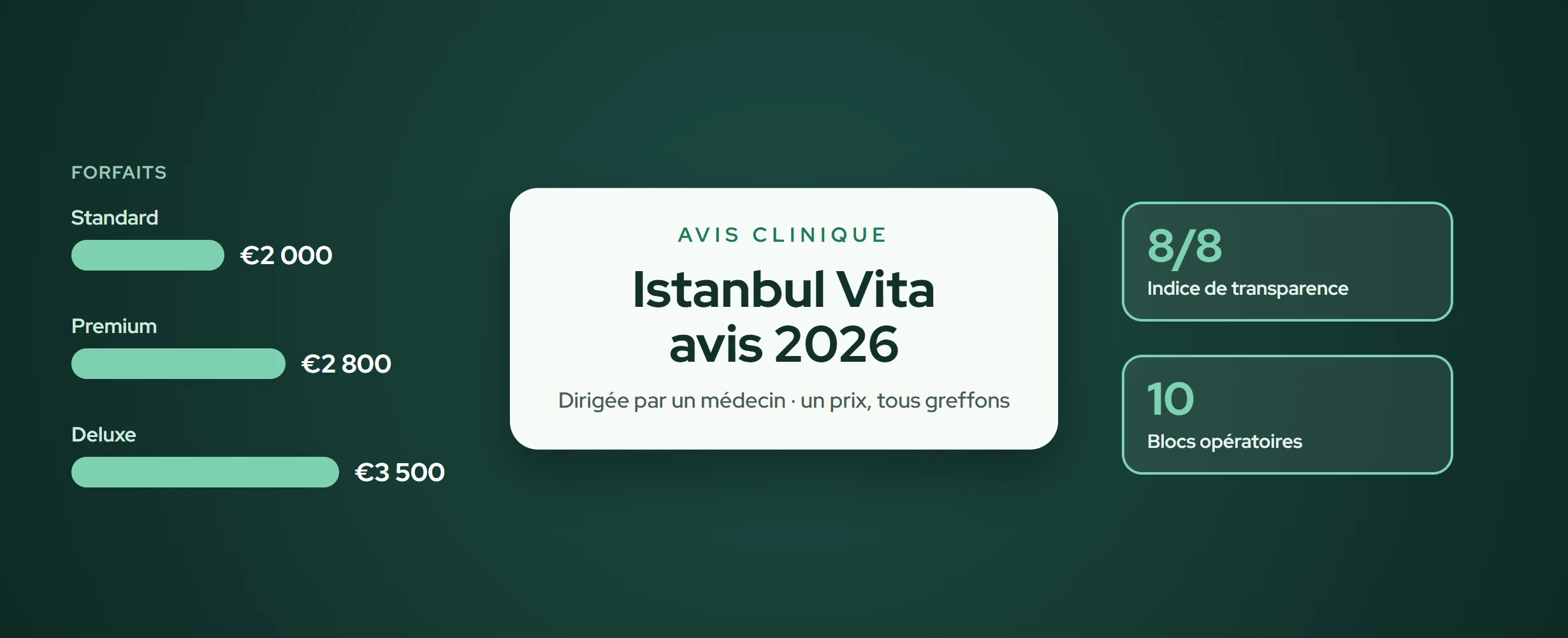 Istanbul Vita avis 2026 : prix, médecin et forfaits