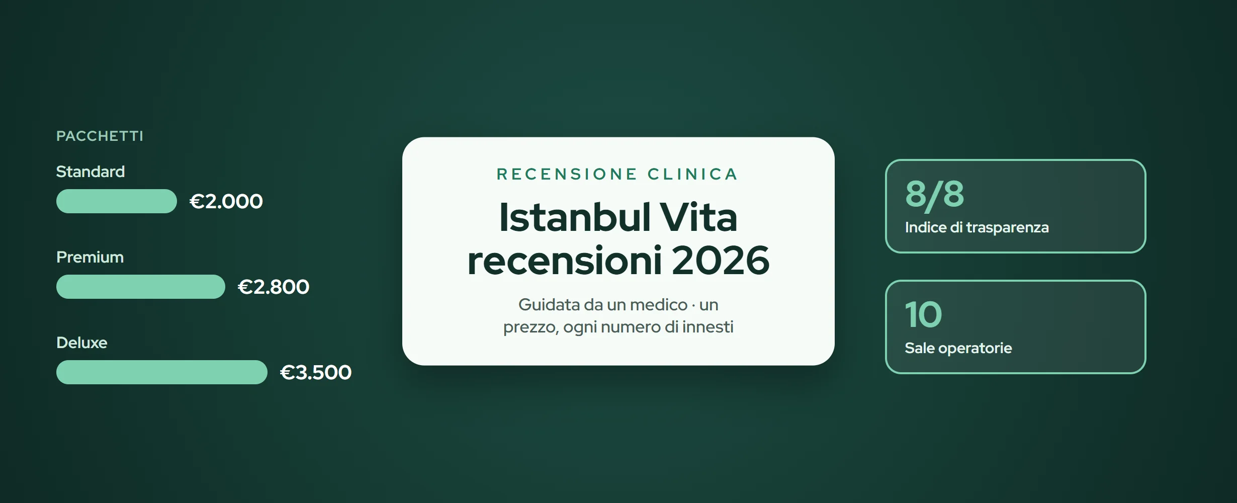 Istanbul Vita recensioni 2026: costi, medico e pacchetti