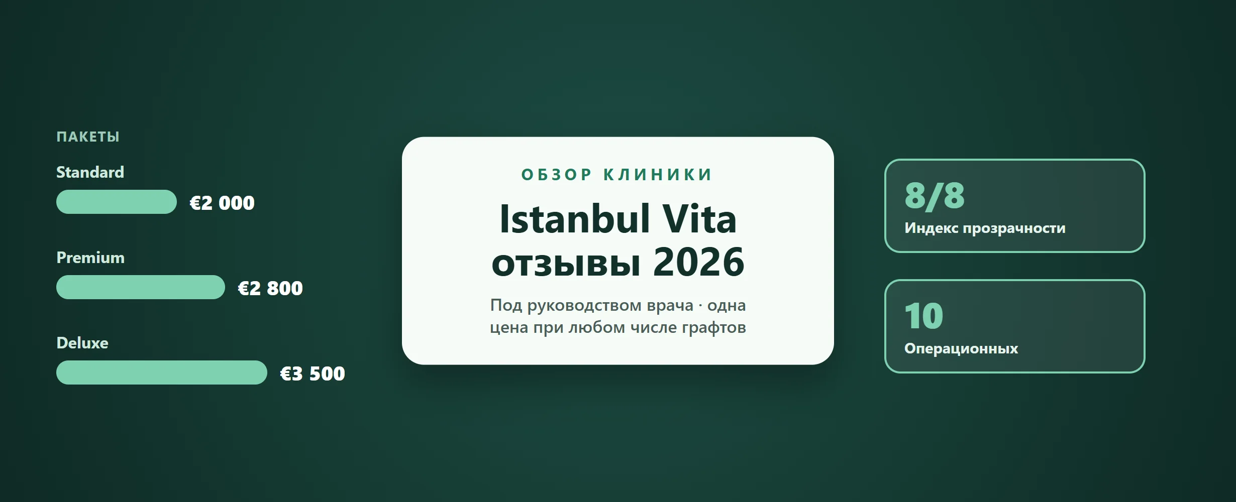Istanbul Vita отзывы 2026: цены, врач и пакеты