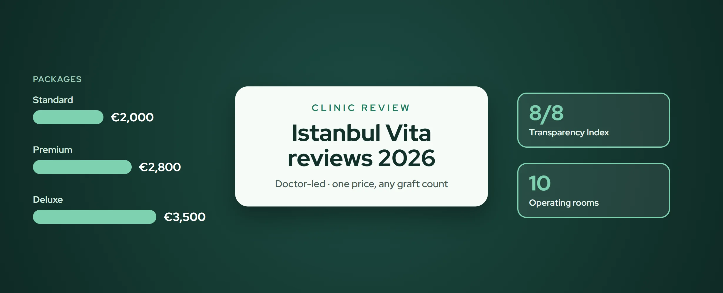 Istanbul Vita Reviews 2026: Cost, Doctor & Packages