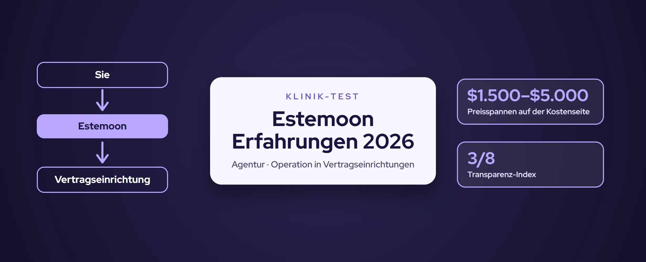 Estemoon Erfahrungen 2026: Kosten, Pakete & Fazit