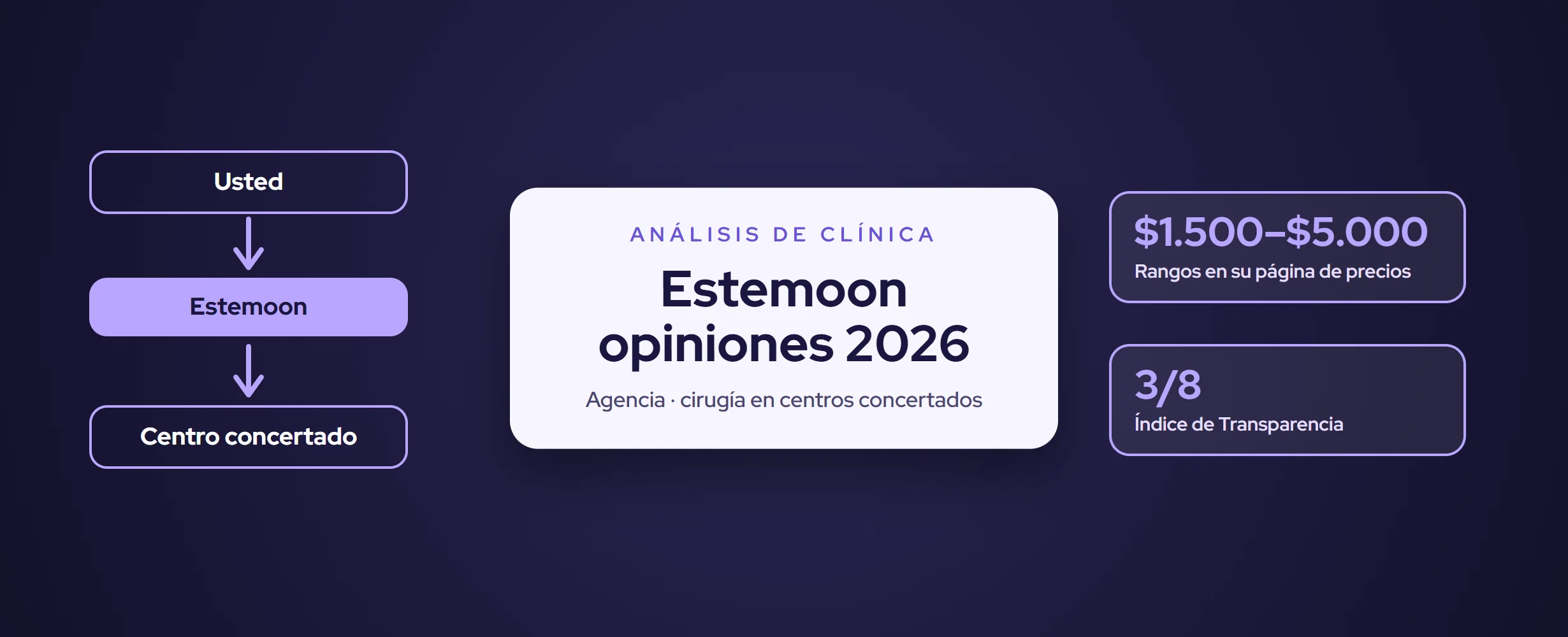 Estemoon opiniones 2026: precio, paquetes y veredicto