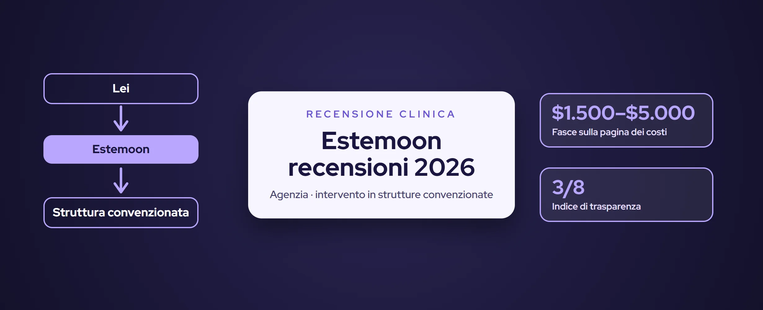 Estemoon recensioni 2026: costi, pacchetti e verdetto