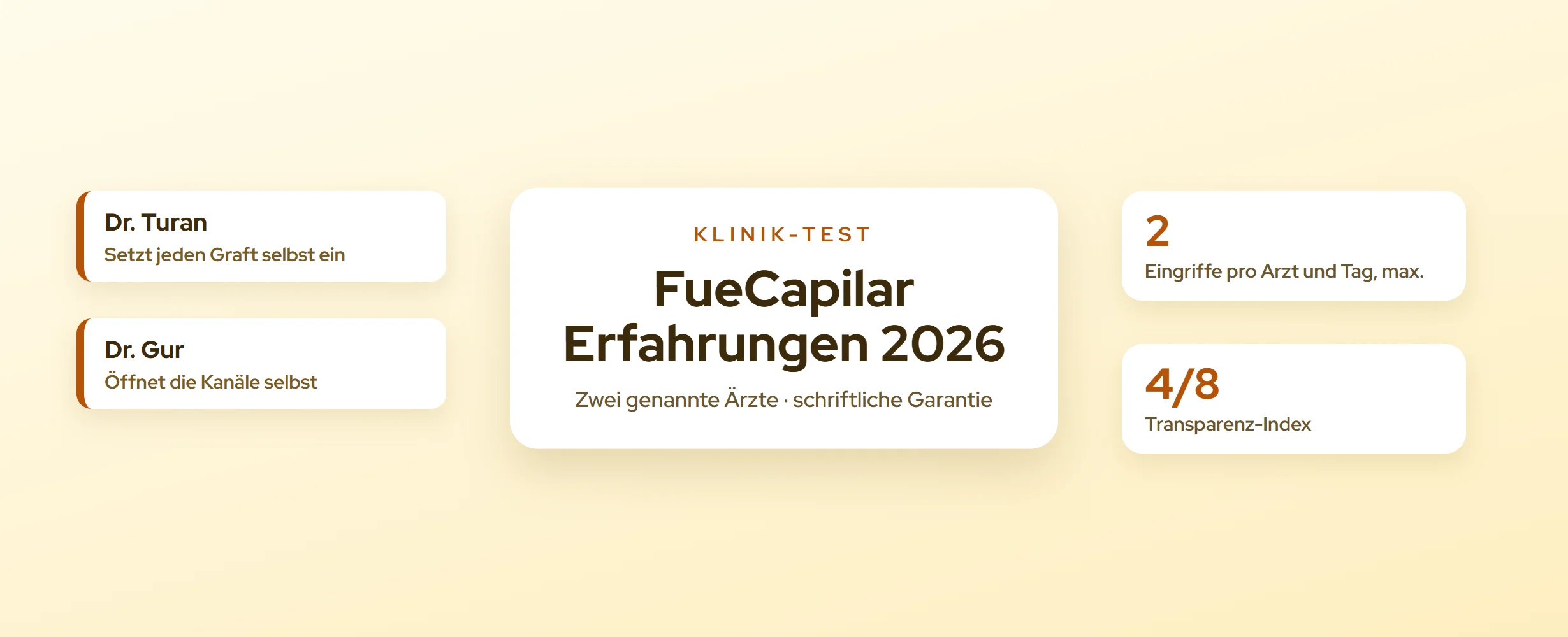 FueCapilar Erfahrungen 2026: Kosten, Ärzte & Leistungen