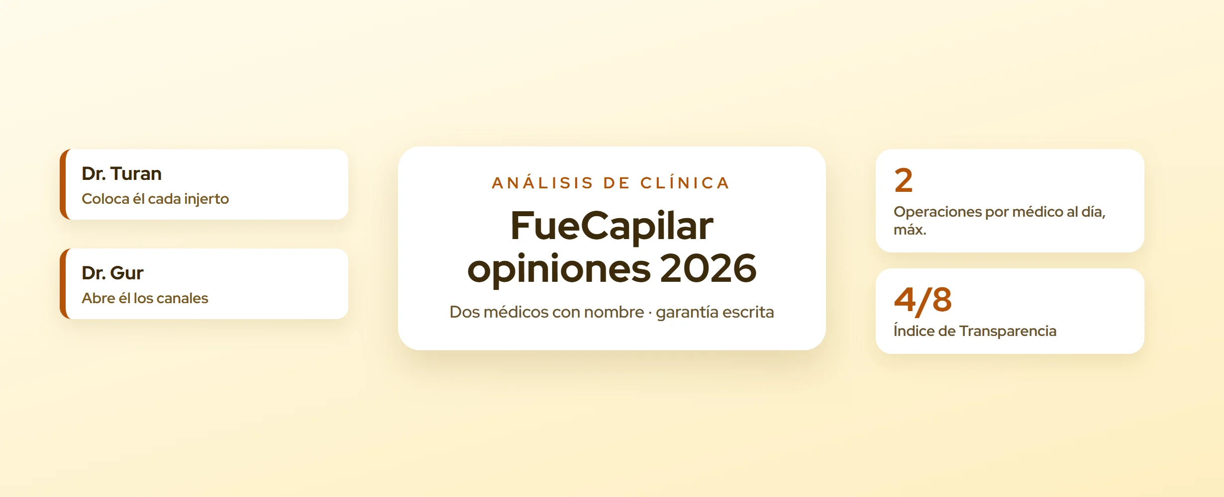 FueCapilar opiniones 2026: precio, médicos y qué incluye