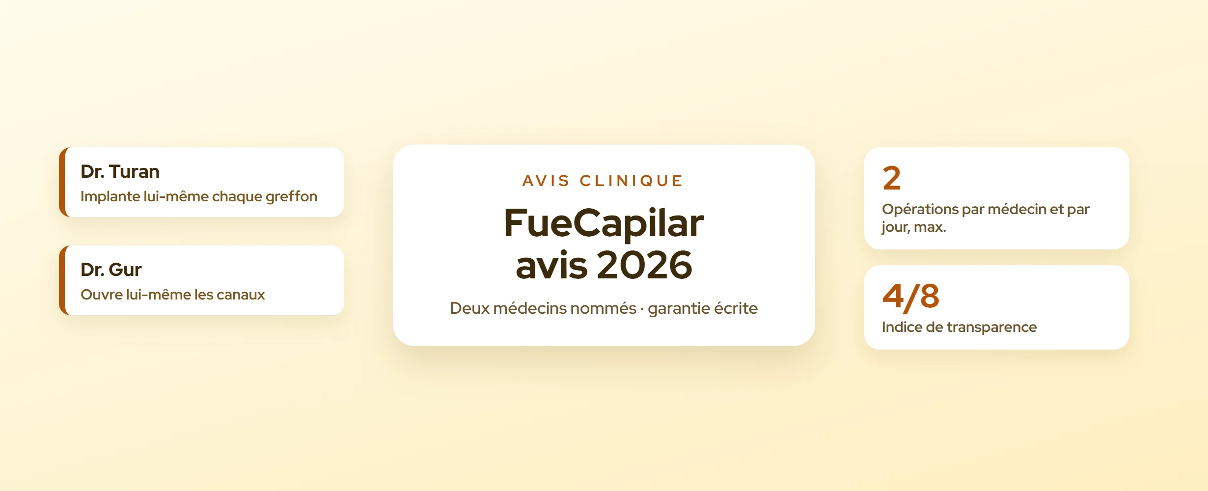 FueCapilar avis 2026 : prix, médecins et ce qui est inclus