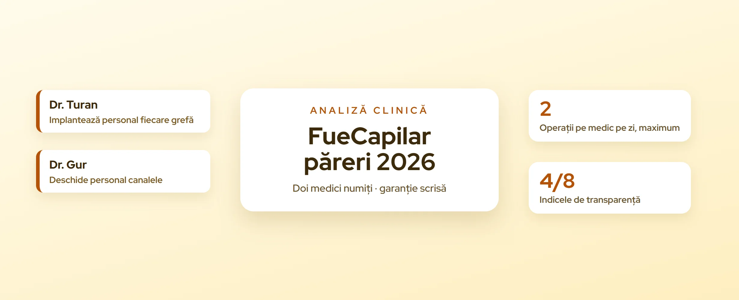 FueCapilar păreri 2026: cost, medici și ce include