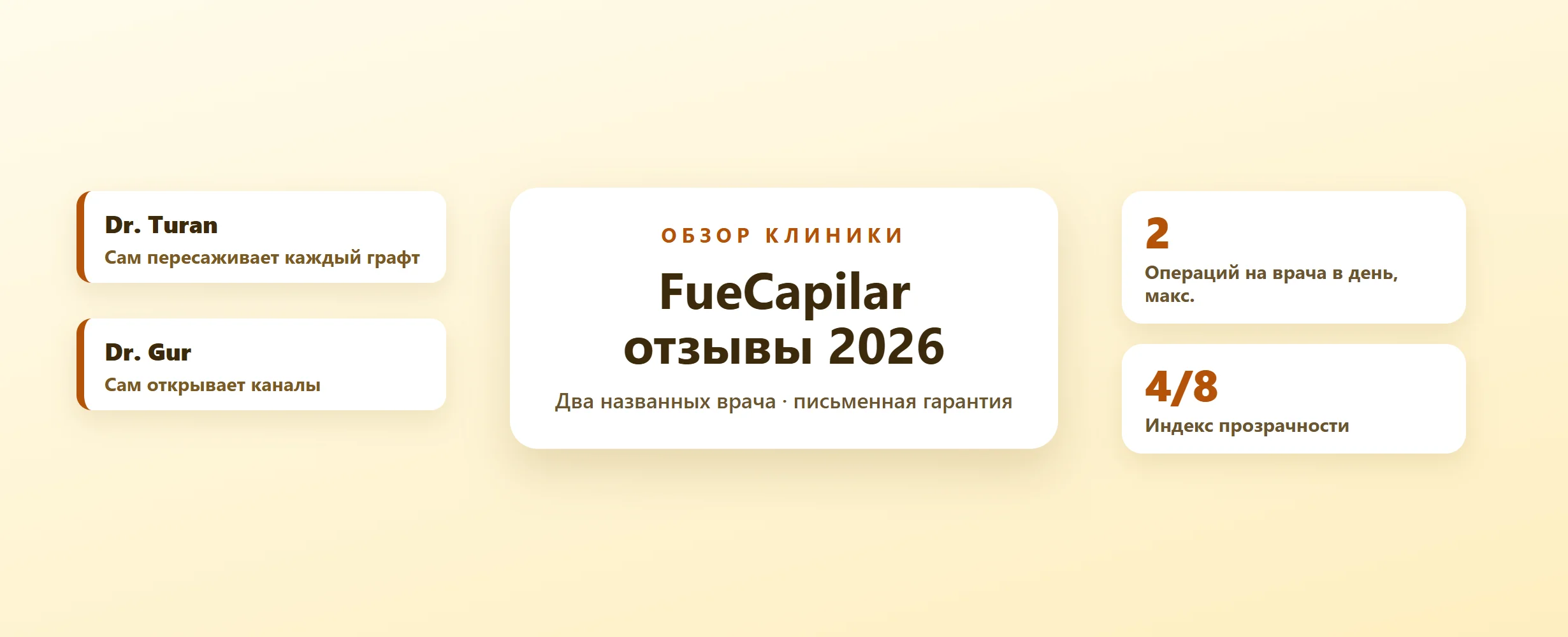 FueCapilar отзывы 2026: цены, врачи и что входит